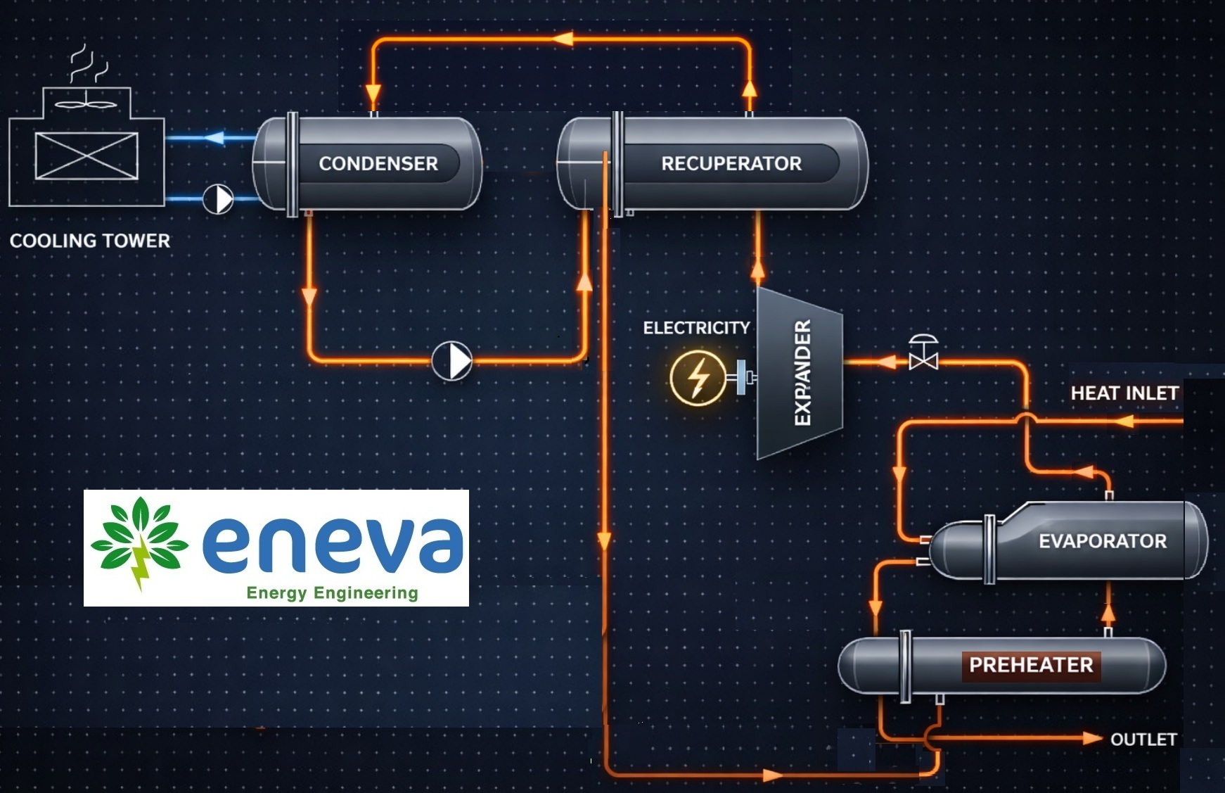 ORC Waste Heat to Power Systems
